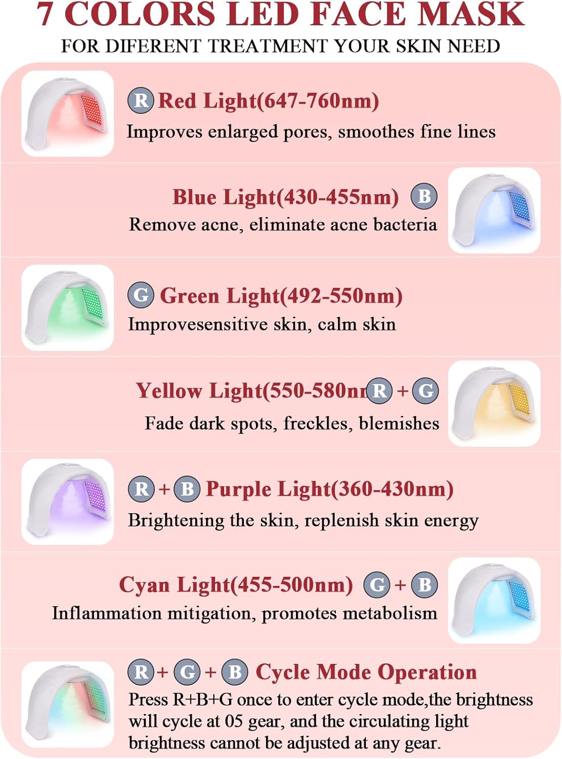 Masque LED Visage 7 Couleurs: Fonction Spray Masque Luminothérapie Visage Femme - Masque Facial LED Lumière Proche Infrarouge Pour Anti-âge Rajeunissement