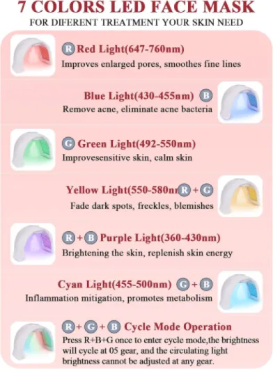 Masque LED Visage 7 Couleurs: Fonction Spray Masque Luminothérapie Visage Femme - Masque Facial LED Lumière Proche Infrarouge Pour Anti-âge Rajeunissement