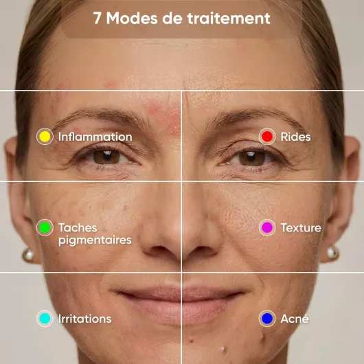 Masque LED Visage de Luminothérapie, 7 Modes, Lumière Rouge Portable avec LED NIR, Silicone Doux, Protection Yeux, Traitement 5-10 Min, Infrarouge Rechargeable