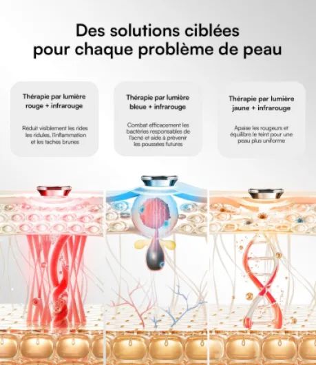 INIA Glow Masque facial LED sans fil, approuvé par la FDA, masque de thérapie à la lumière rouge avec lumière rouge proche infrarouge (NIR), rechargeable et design ergonomique pour la maison et les