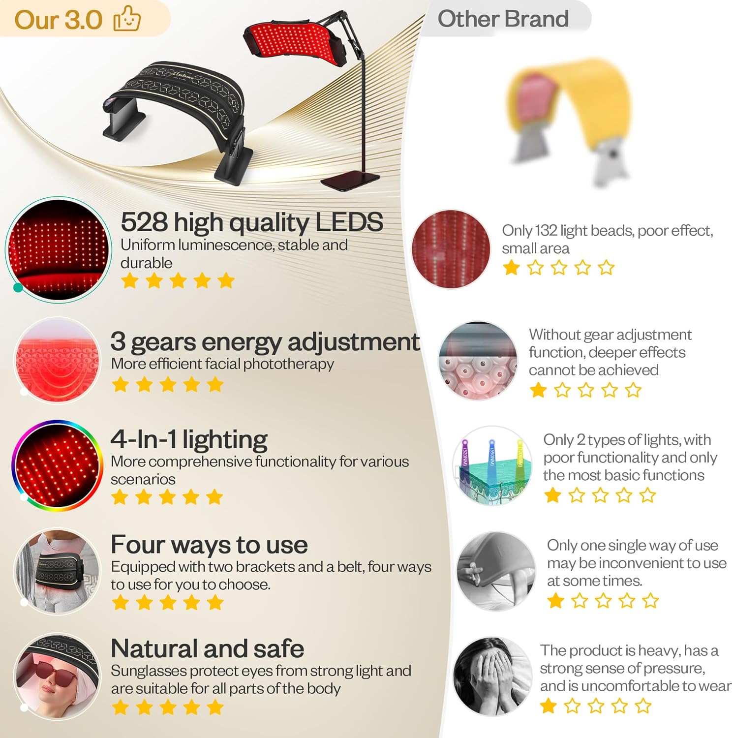 Thérapie à la lumière rouge multifonction pour le corps et le visage, masque LED de thérapie par lumière infrarouge proche de 850 nm, équipement de beauté du visage et du corps pour les