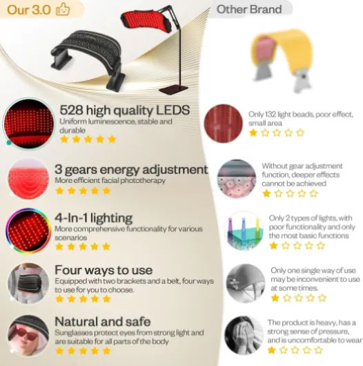 Thérapie à la lumière rouge multifonction pour le corps et le visage, masque LED de thérapie par lumière infrarouge proche de 850 nm, équipement de beauté du visage et du corps pour les