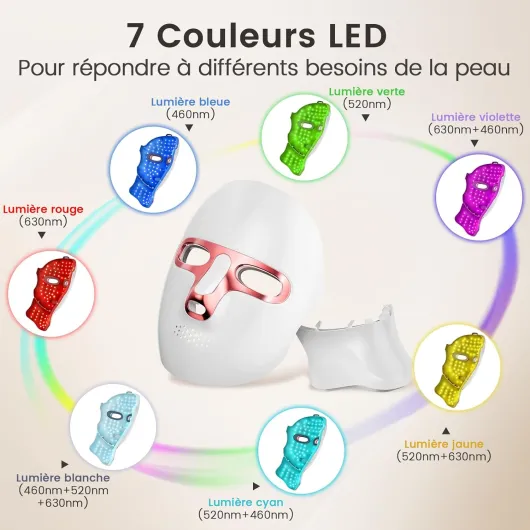 Masque LED Visage Luminothérapie, Masque à Lumière Rouge Rechargeable USB-C, Masque Facial LED pour Soins de la Peau, Maison, Voyage et Yoga(Rose)