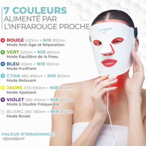 Test Masque LED Nourished Bodynskin : un bon coup de pouce anti-âge sans magie