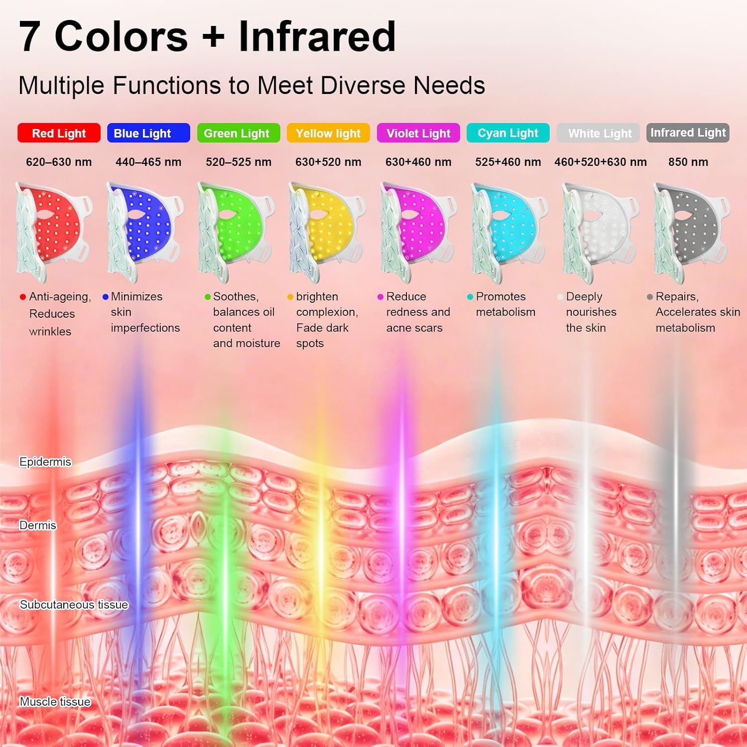 Masque LED Luminothérapie pour Visage & Cou 8 Couleurs,Masque Visage Lumière Rouge et Infrarouge,LED Face Mask Silicone,Anti-age,Raffermissant,pour Tous Les Types de Peau à la Maison B