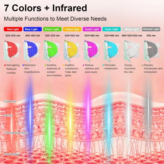 Masque LED Luminothérapie pour Visage & Cou 8 Couleurs,Masque Visage Lumière Rouge et Infrarouge,LED Face Mask Silicone,Anti-age,Raffermissant,pour Tous Les Types de Peau à la Maison B