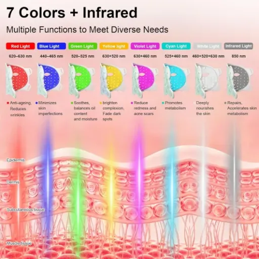 Test Masque LED Bliuozr visage & cou : un bon masque maison, mais pas magique