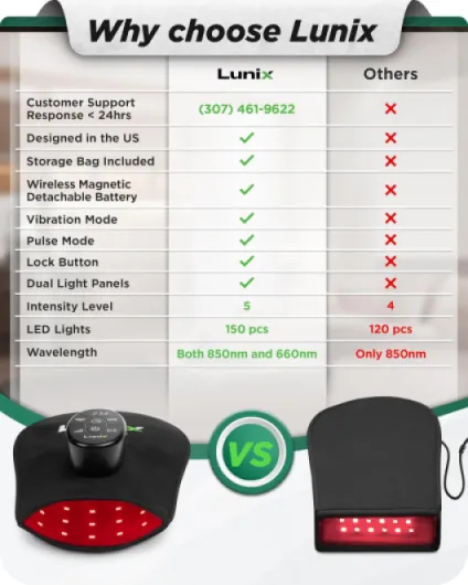 Lunix Thérapie par lumière rouge LX23 pour la main, 50 puces LED triple 850 et 660 nm, thérapie infrarouge et lumière rouge pour la circulation et le soutien des articulations – Vibration, portable, Hand Noir
