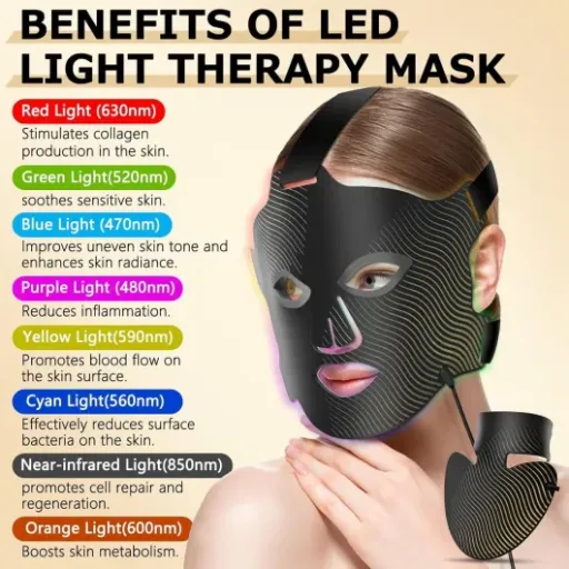 Test masque LED DIWUEO visage/cou : un gros setup à la maison, mais qui tient la route