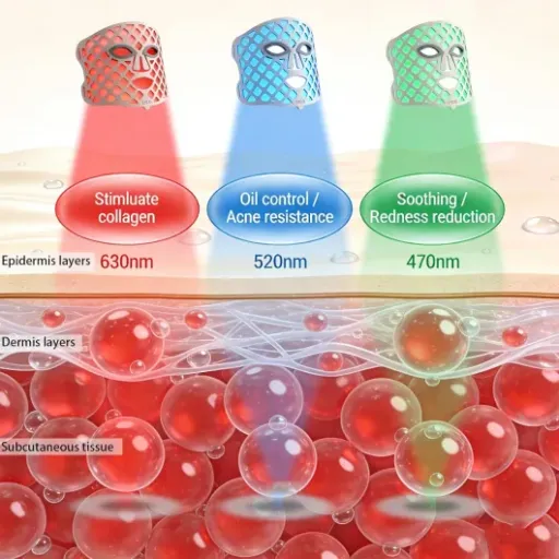 Test Masque LED Visage 3 Couleurs Warmforwel : un gadget skincare qui fait le job sans être magique